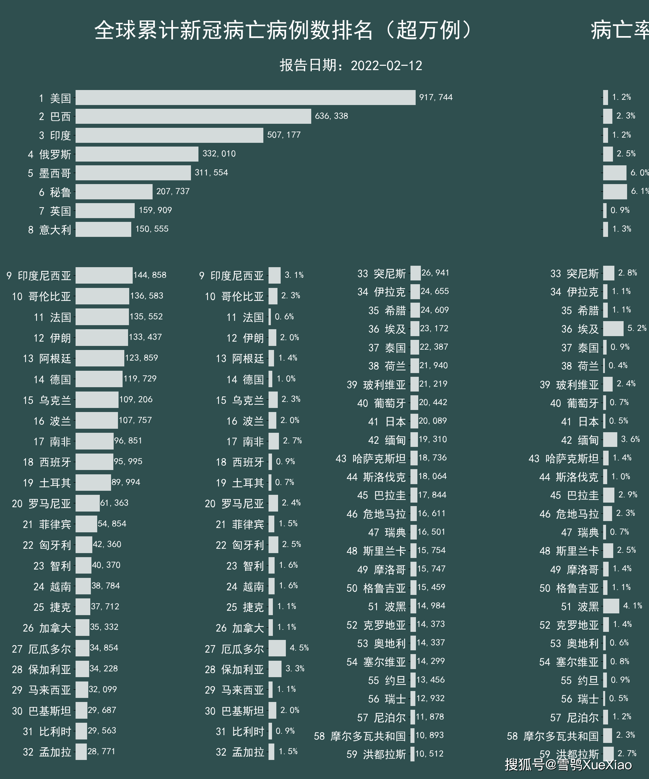 巴西新冠疫情最新消息图片