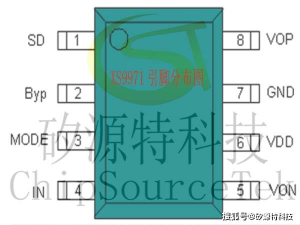 ChipSourceTek矽源特XS9971-搜狐大视野-搜狐新闻