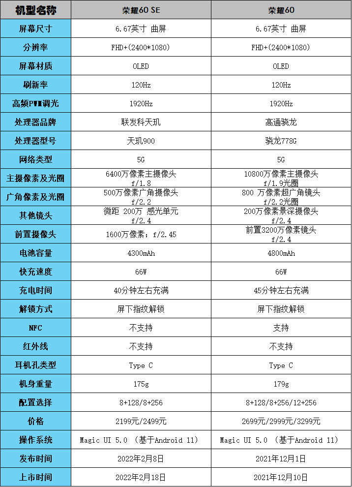 荣耀6x参数详细参数表图片