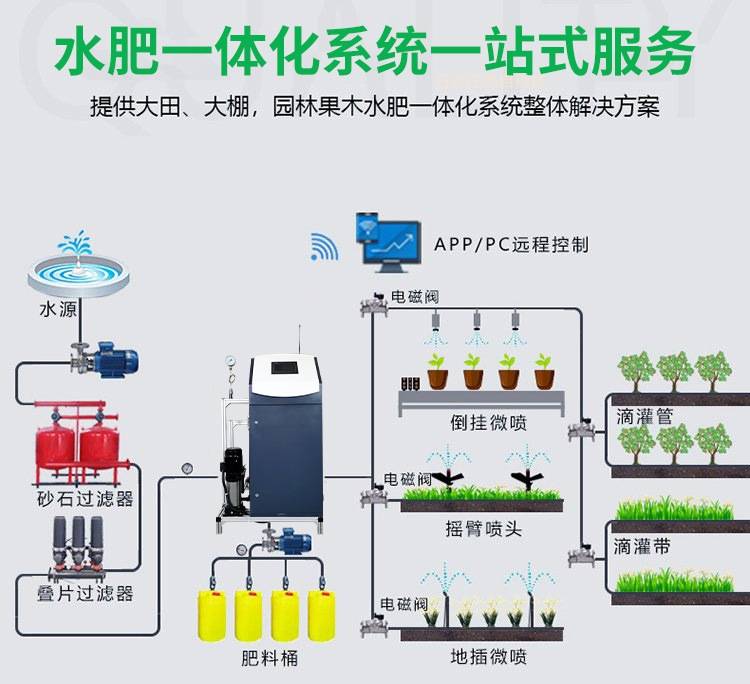养护设备远程控制