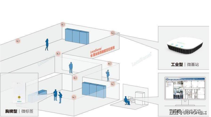 室内高精度定位uwb定位打通万物互联最后10cm