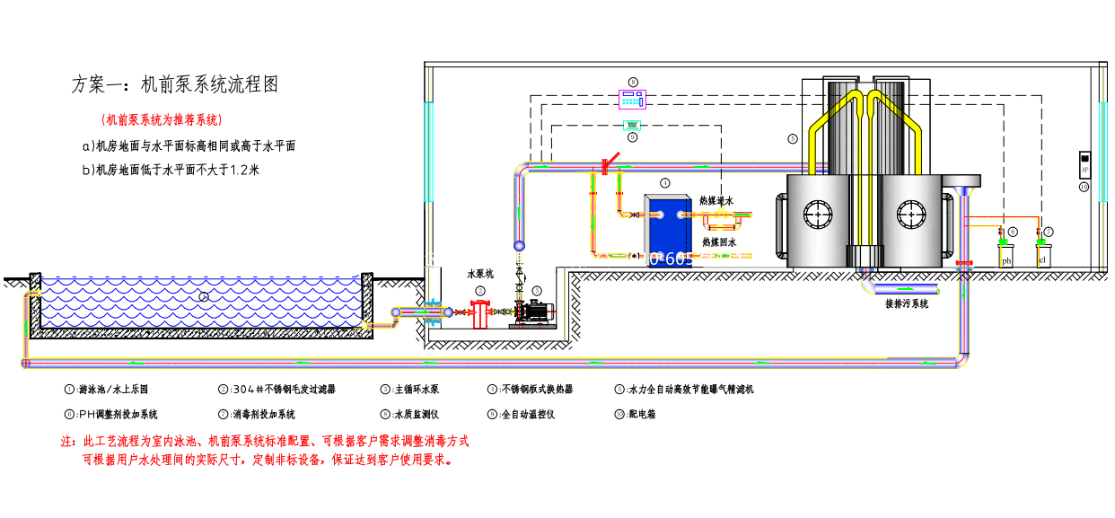 游泳池的循环水系统