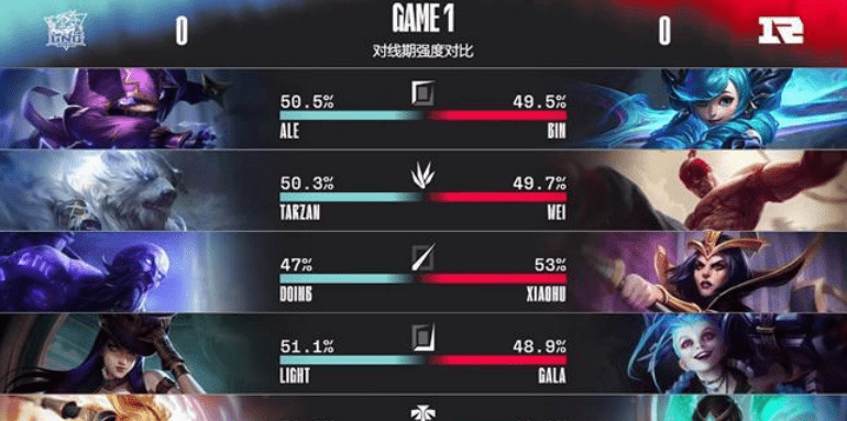 rng夏季赛大名单|biubiu尽力了！  WE1:2不敌RNG，夏季赛遭遇7连败，RNG破魔咒