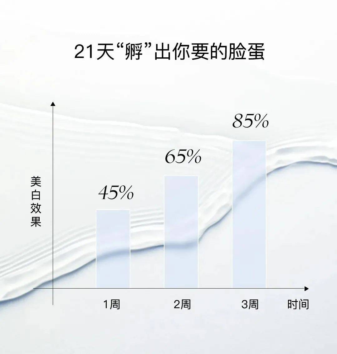 秘密「新品公布#倩玺蛋白膜」美白淡斑功效，面膜行业的秘密，有谁和你说过吗？