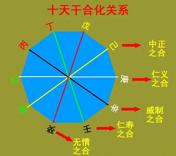 地支合冲刑害