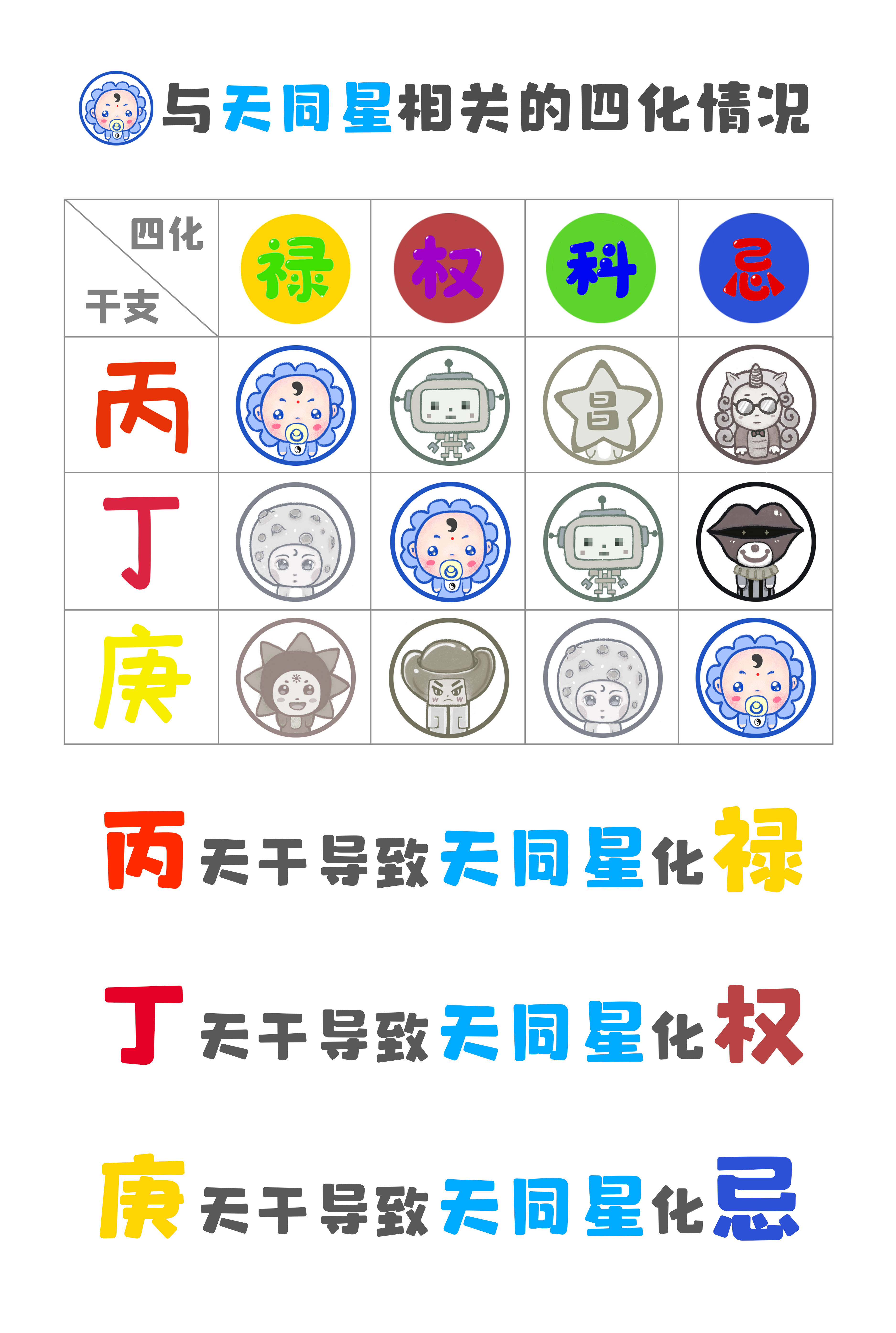 紫微斗数星曜部分:十四主星—天同星