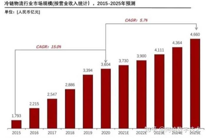 开云APP平台：物流行业资讯 一周简报225(图3)