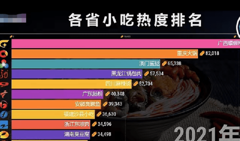 小吃排行榜_2020年中国特色小吃50强排行榜