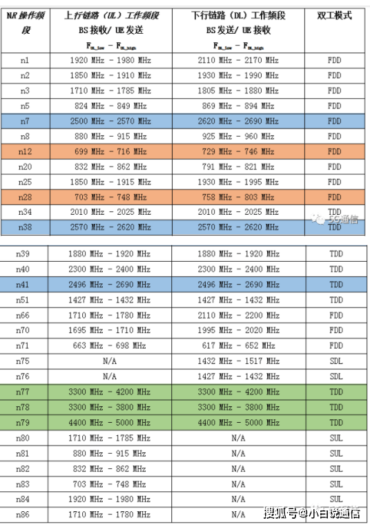 5g频段和2.4g频段怎么切换(5g频段的wifi怎样切换到24g频段)