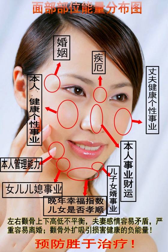 下巴法令纹整形 颧骨内推鼻子整形 下巴整形效果哪家好专业排名？专家用什么材料？