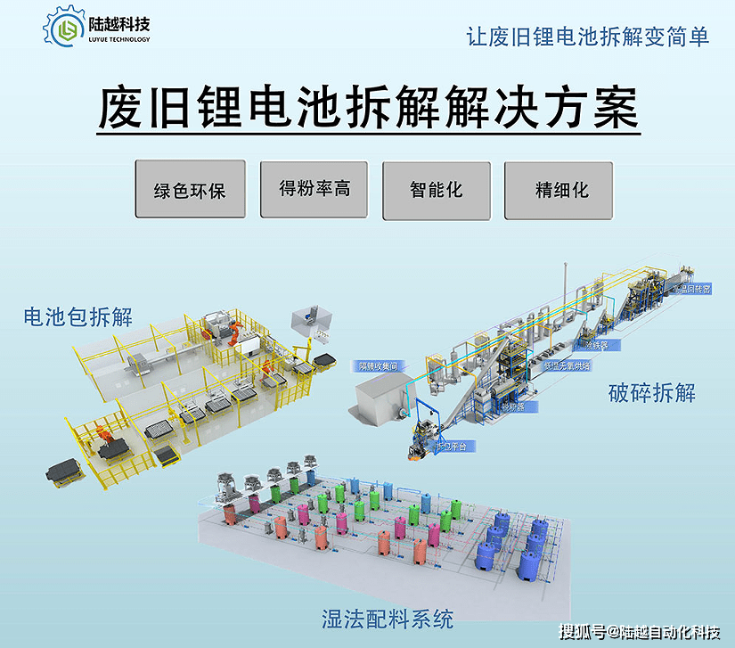 廢舊鋰電池回收拆解處理設備陸越自動化科技(上海)有限公司總部位於