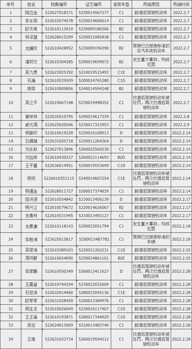 驾驶证吊销怎么查(驾驶证吊销怎么查询到期时间电话)