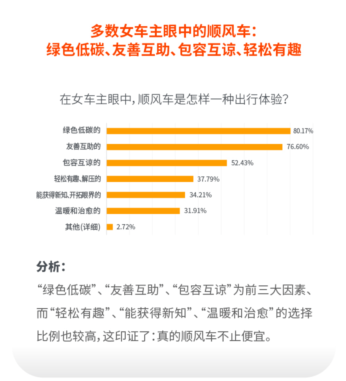 《2022女性车主&女性顺风车车主调研报告出炉，前五大热门职业是这些》