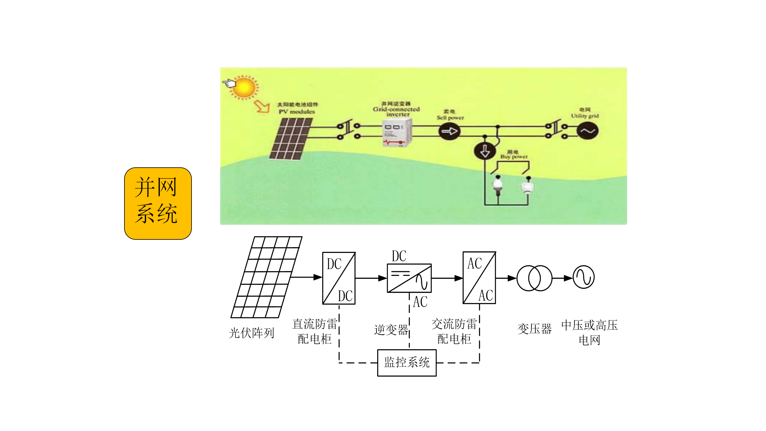 干货分享光伏电站的那些事含电站设计建设维护选型等