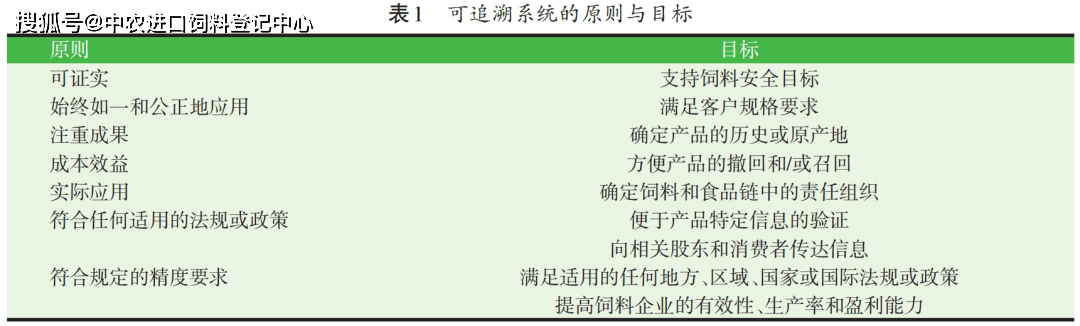 饲料厂客户管理怎么做