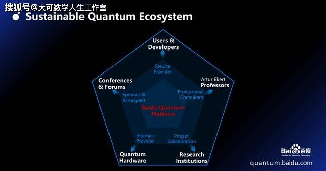 量子计算国际顶会QIP2022召开 百度连续四年参会推动量子科技进步