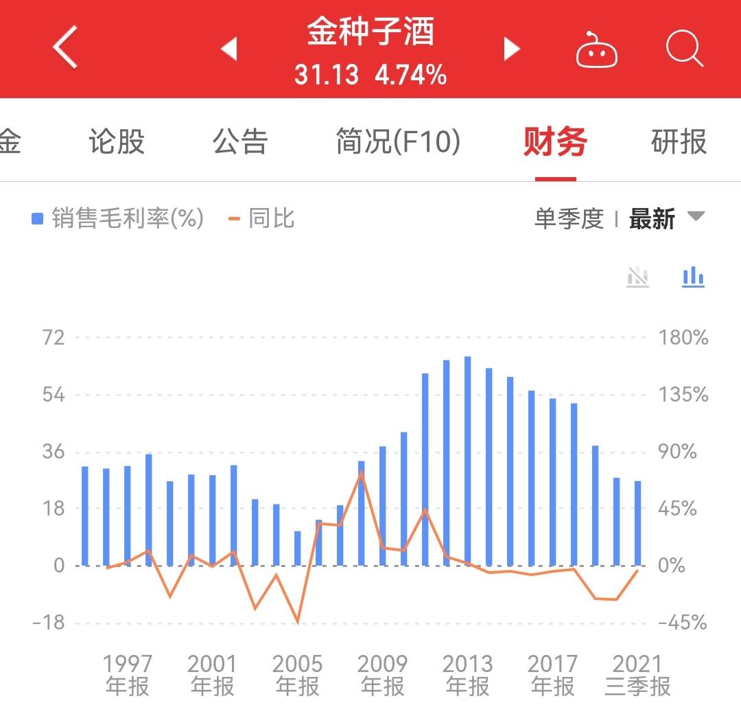 金種子酒在股市動盪的日子裡憑何一個月上漲143