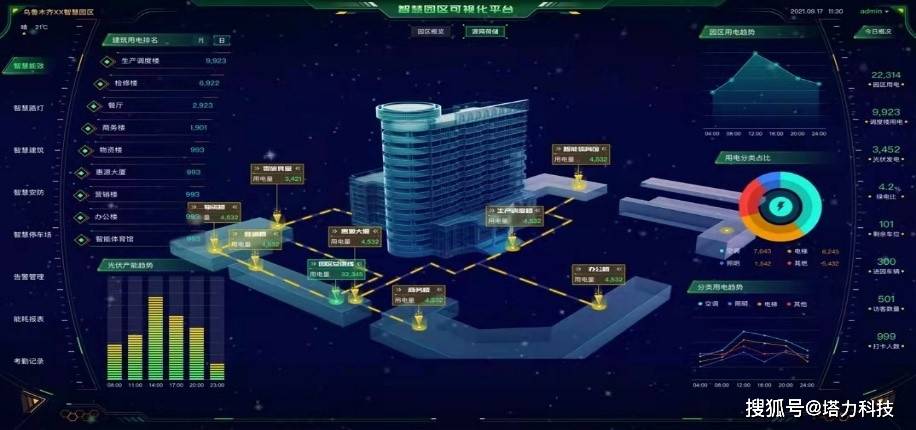 塔力科技數字孿生ampamp工業互聯網賦能智慧工廠