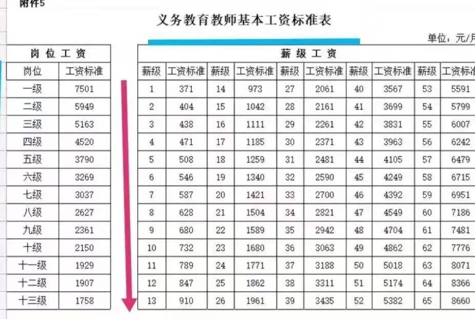 职称工资相差三百多职称的真实含金量有多大一线教师据实分析