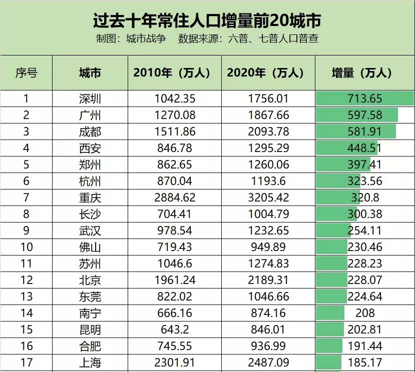 西部人口_山西晋城西部这个县,人口全市最少,人均GDP却是全市最高