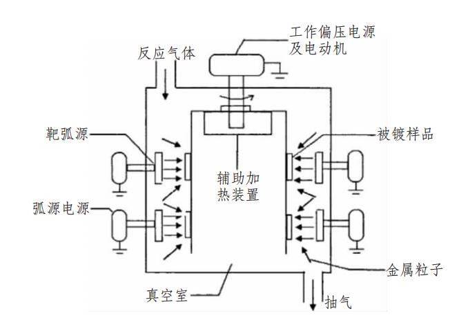 真空镀膜机的工作原理图片