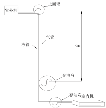 图室内机高于室外机示意图气管的立管从下往上每隔6m处安装一个回油弯
