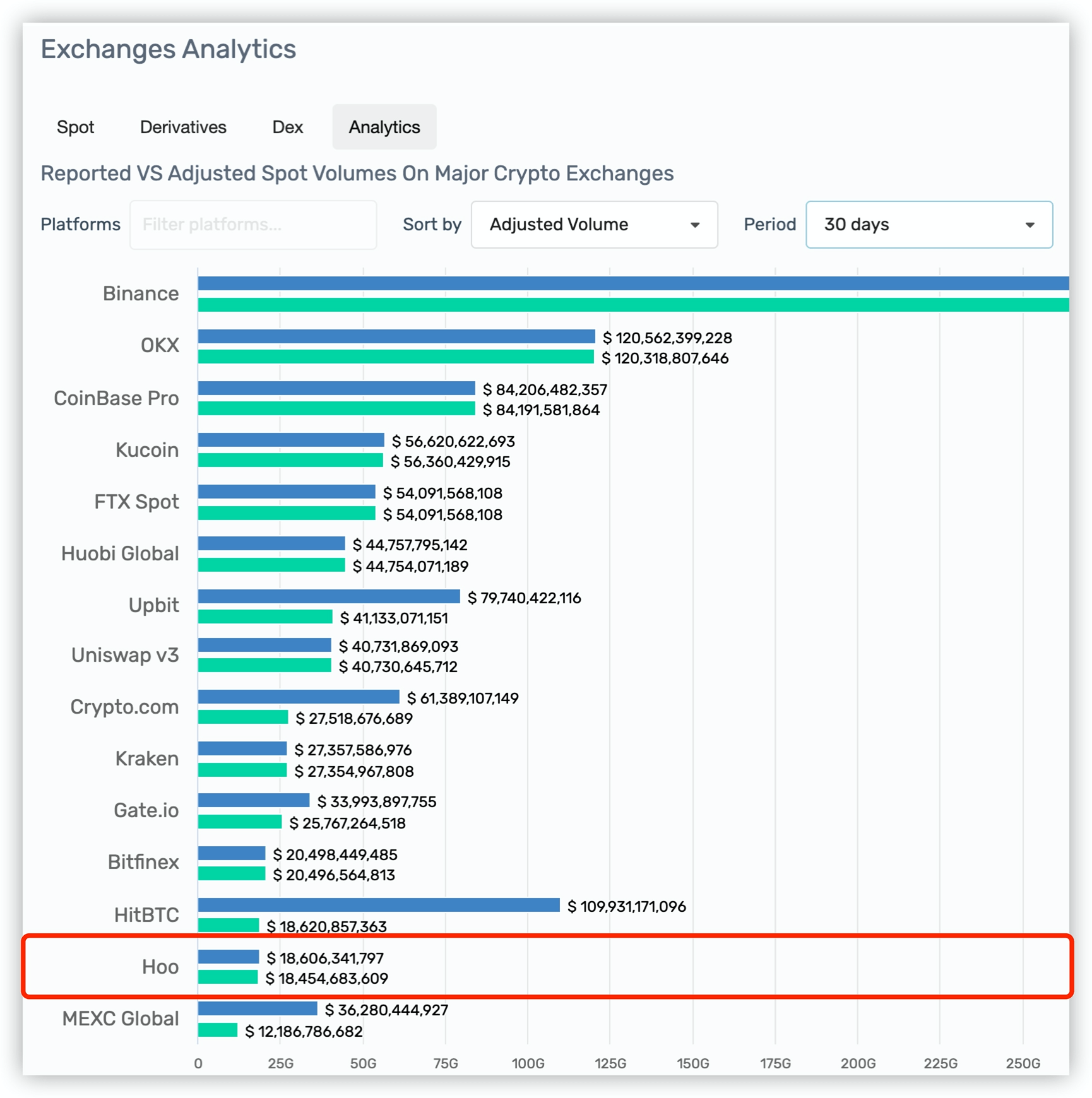 世界三大大学排行榜_2022广东高校排名公布!中大、华工进步迅速,深圳大学无缘前三