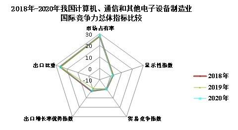 全球电子产业陷入混战，但没有“变局”-锋巢网
