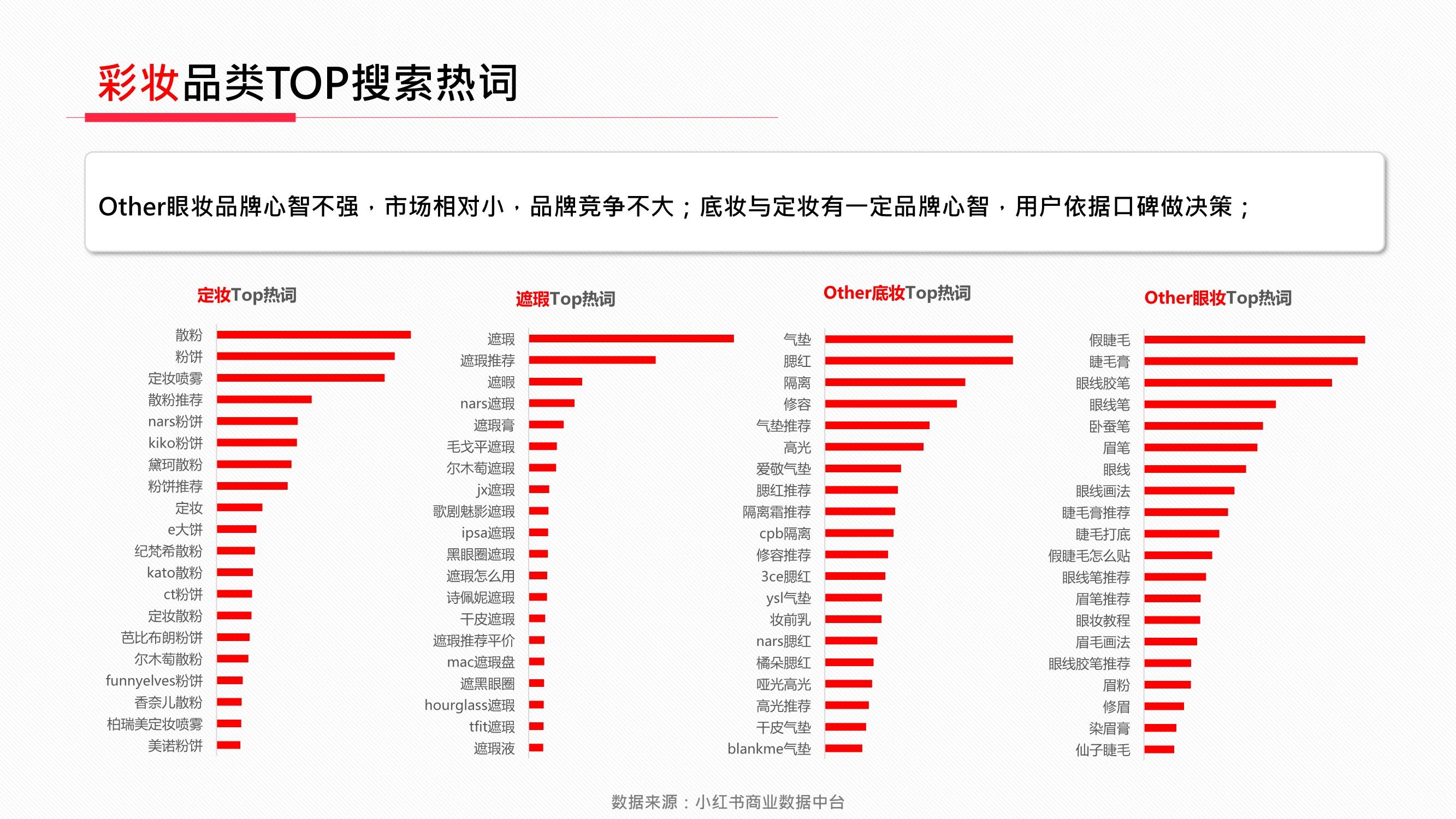 品类小红书2022年美妆个护行业月报