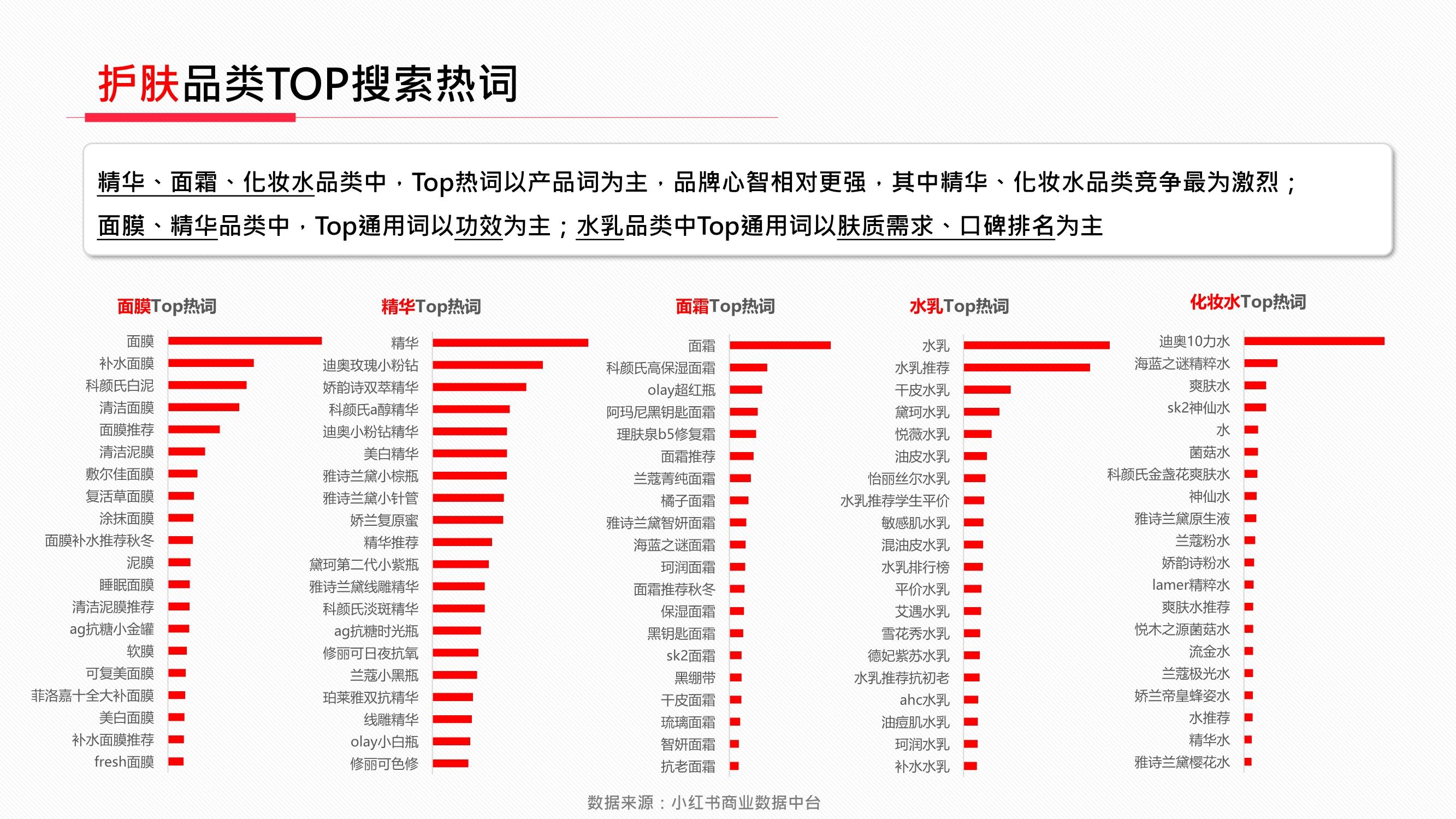 品类小红书2022年美妆个护行业月报