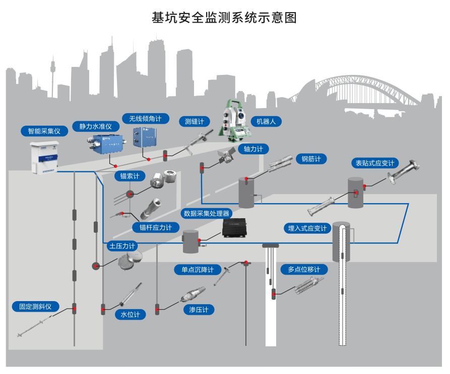 基坑监测点布置图图片