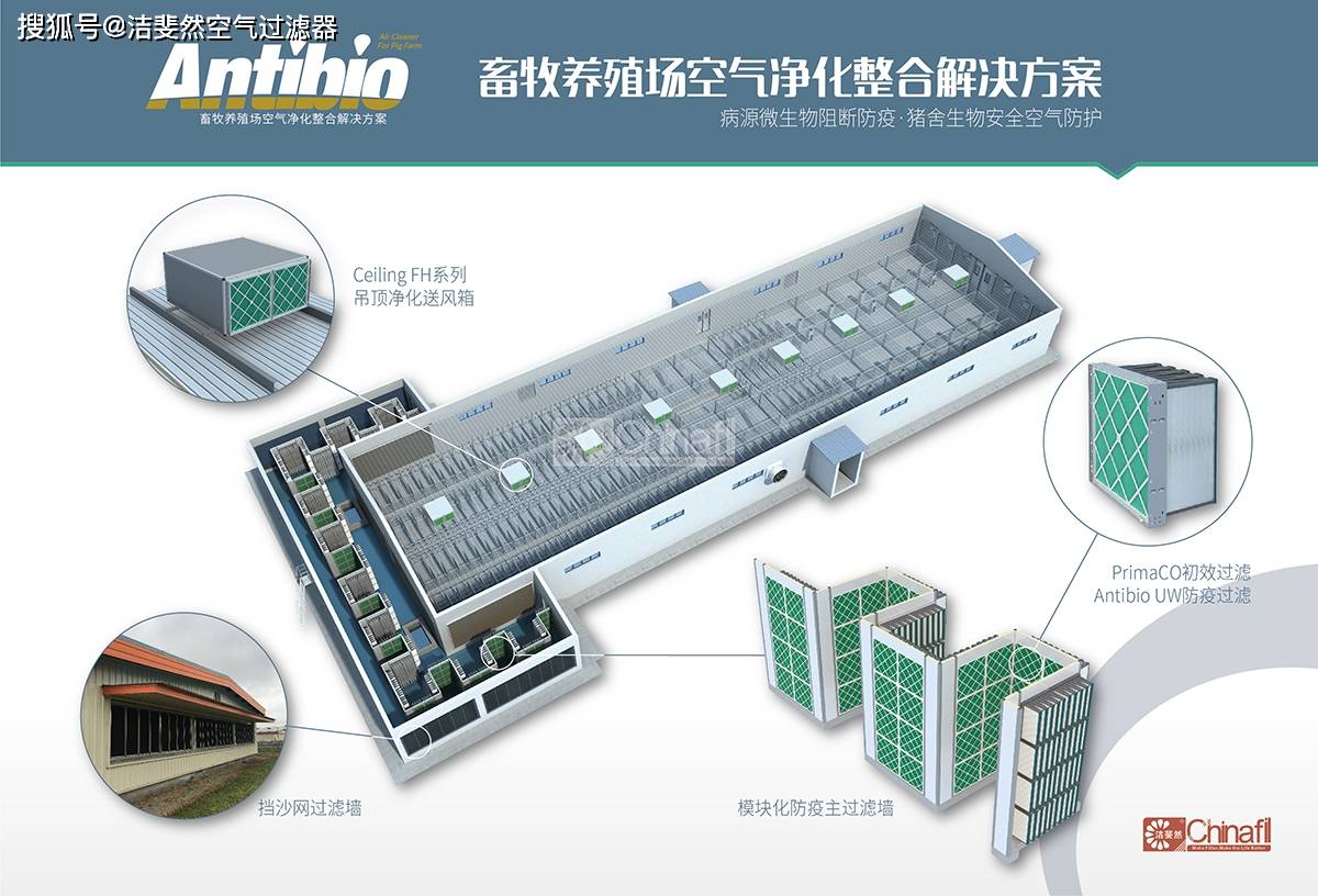 养场猪猪舍空气过滤防非瘟猪场空气过滤器