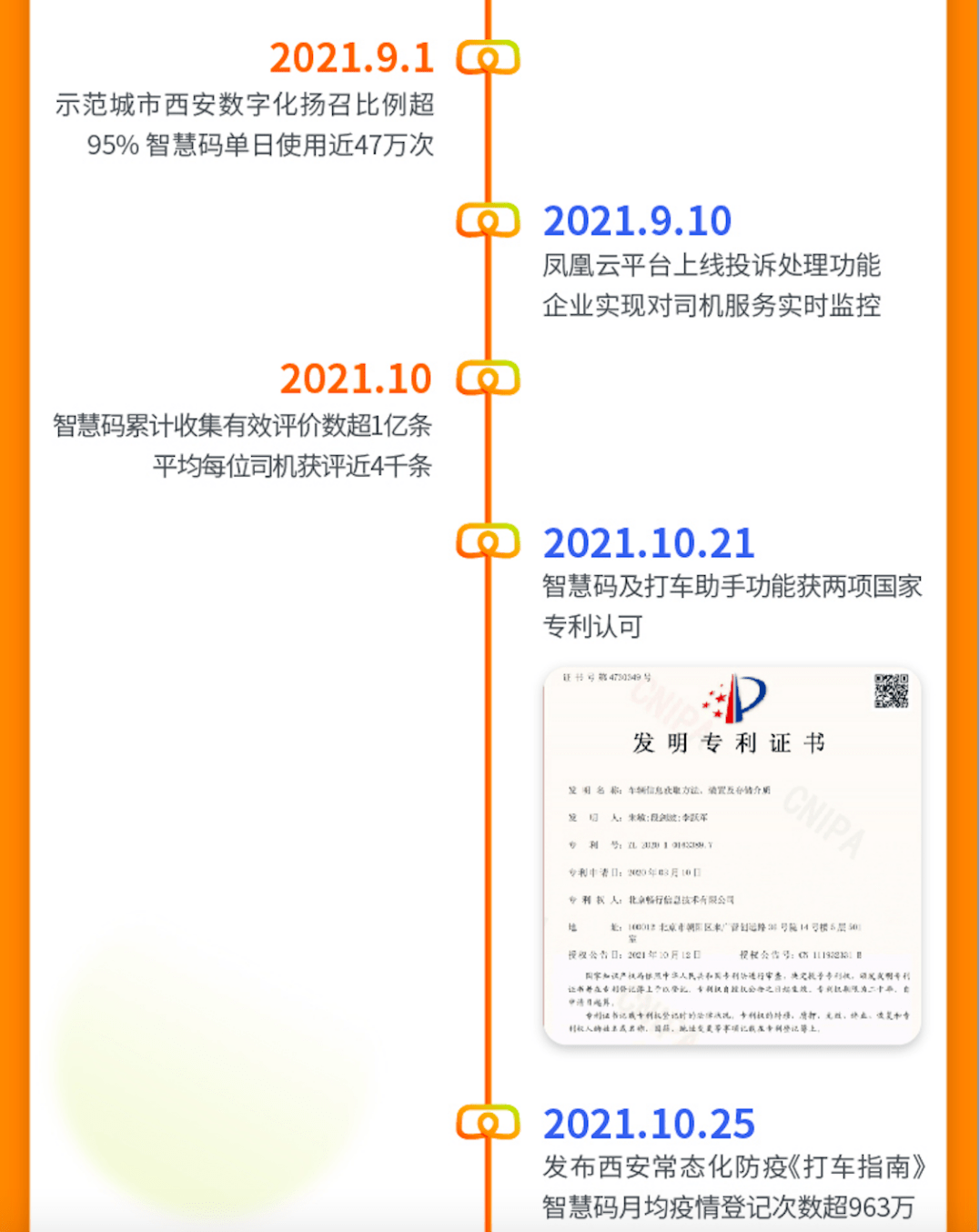 《助力出租车数字化转型升级 嘀嗒出租车三化工程再添惠州贵阳等增至20城》