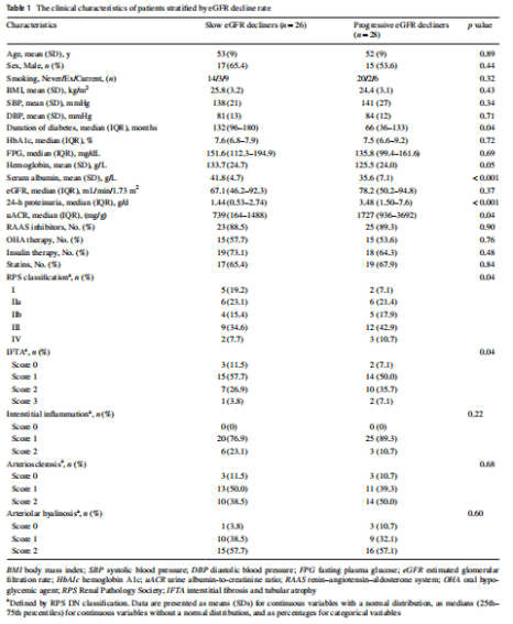 相关|J Endocrinol Invest | 2型糖尿病和糖尿病肾病患者的尿定量蛋白质组学