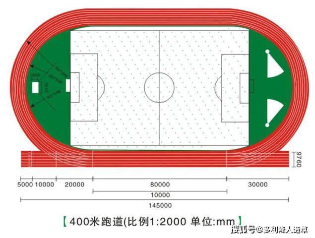 环形跑道图解图片