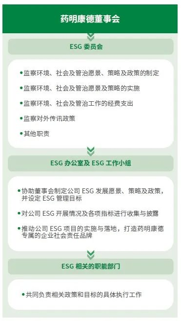 深度解析：药明康德在ESG方面做对了什么？