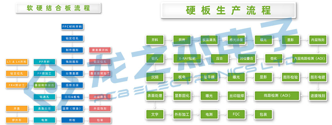 热转印pcb板制作过程图片