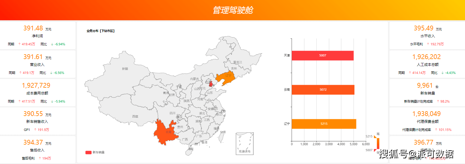 进行|企业如何搭建商业智能BI，过程中又需要注意哪些事项