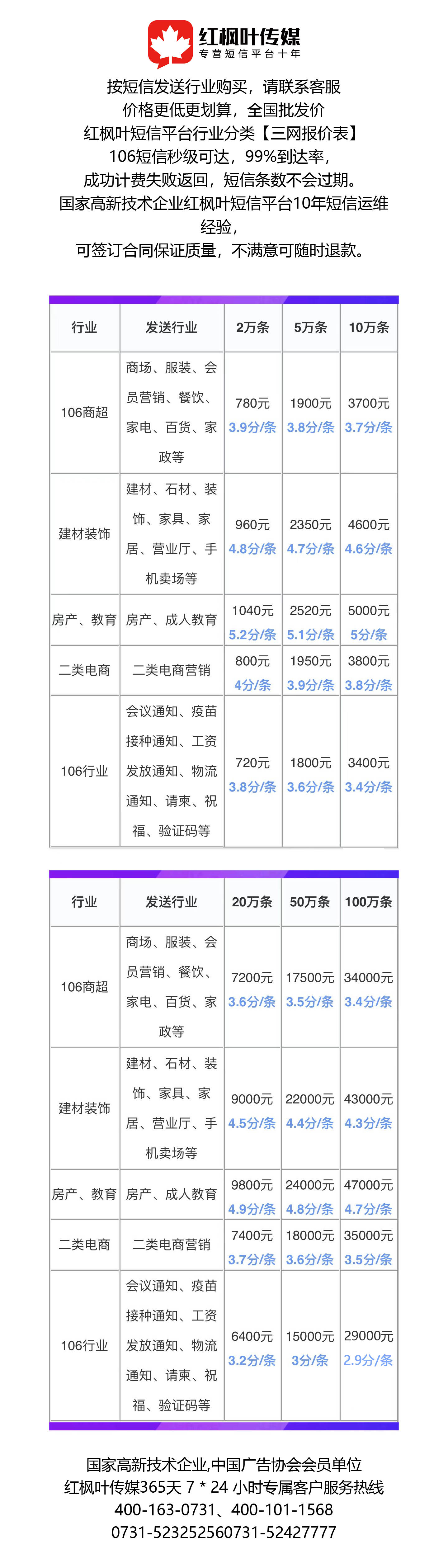 短信发送平台价格