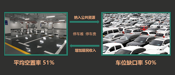 数字化|停车行业黑马闲狐数字化智慧停车平台获得千万级天使轮融资