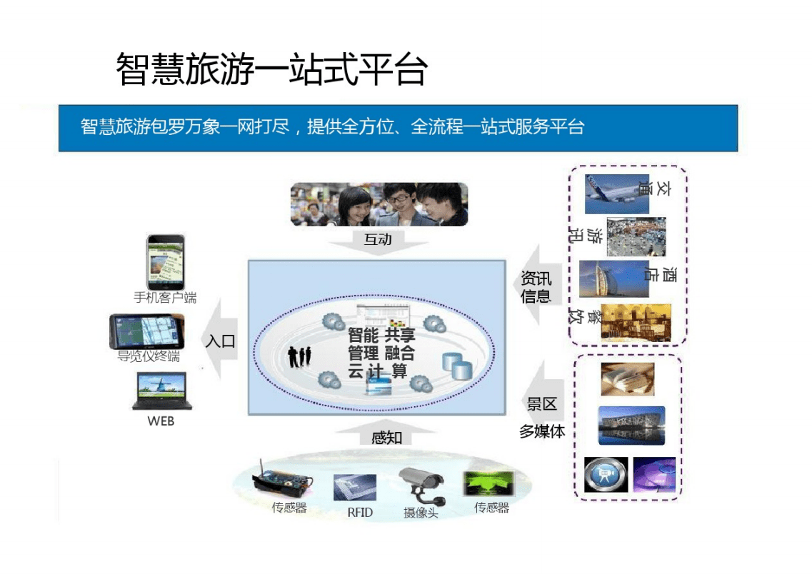 乡村旅游转型升级——打造智慧旅游平台_游客_服务_行业