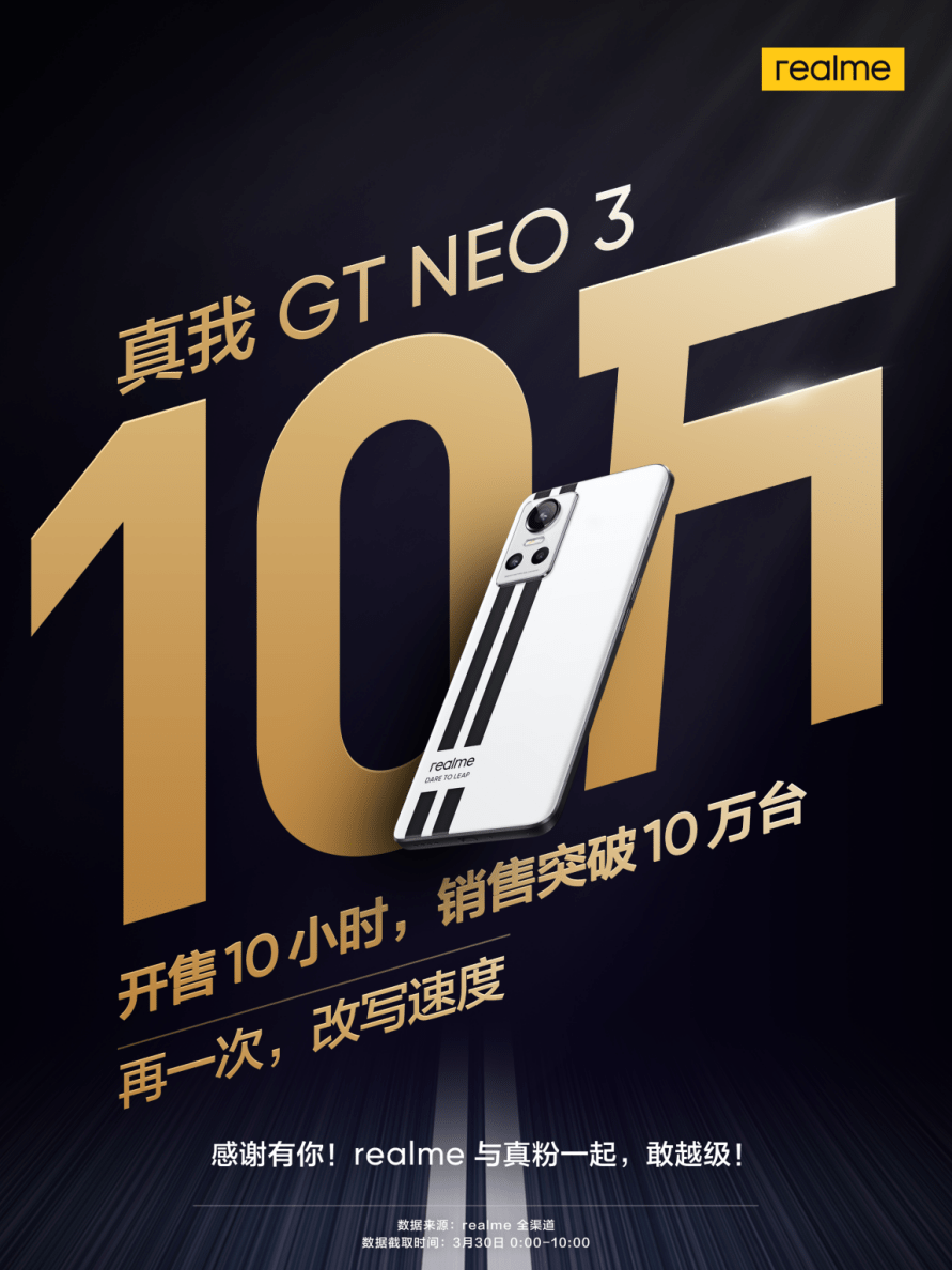 《150W闪充旗舰首销战报发布：真我GT Neo3 销量破10万台》