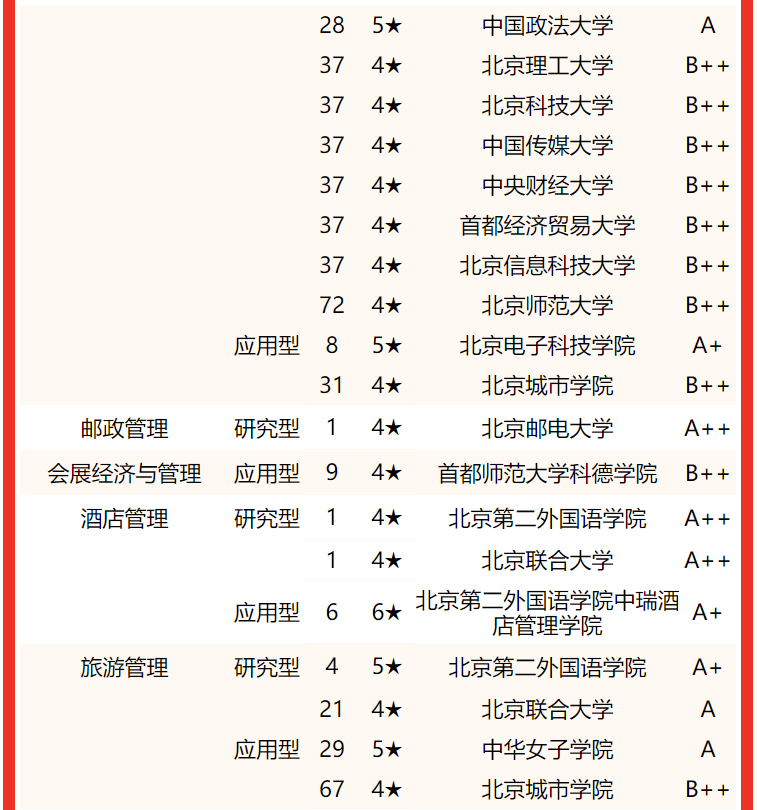 中华女子学院排名图片