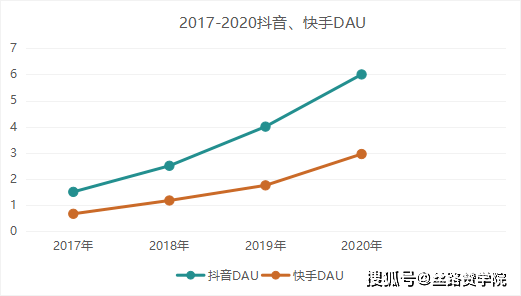 重构你的抖音运营观_数据_视频_用户