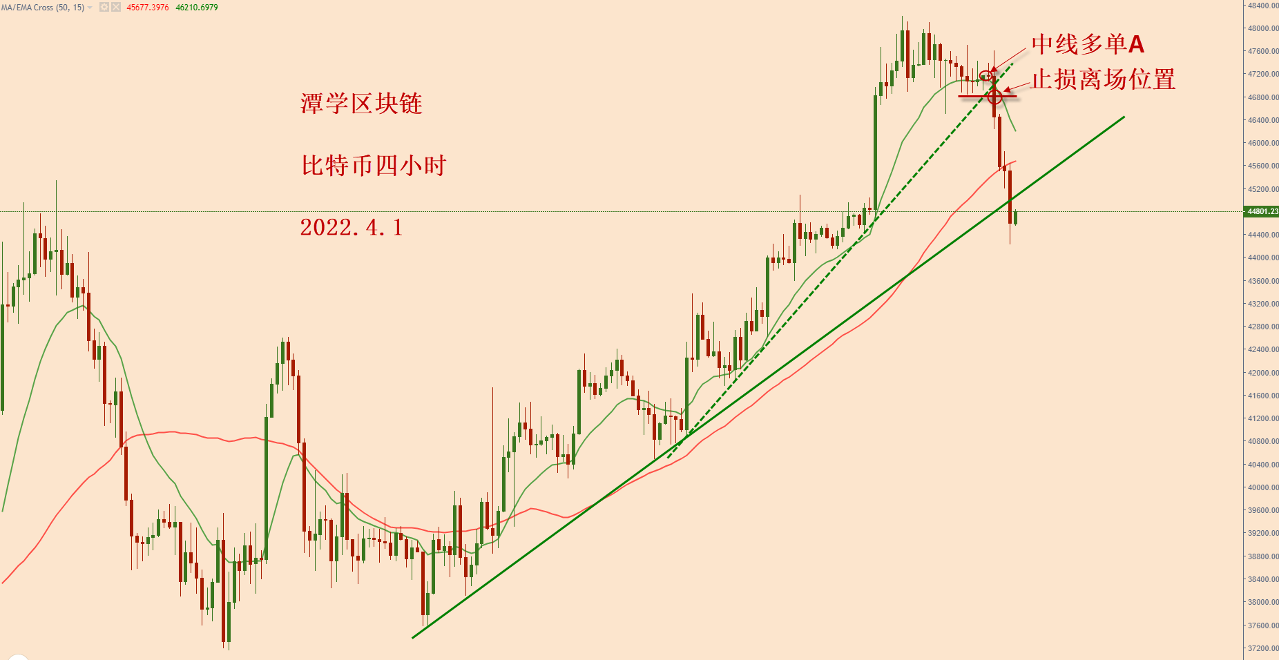 btc china_詹森指数 夏普指数 特雷诺指数 与capm 模型_btc指数