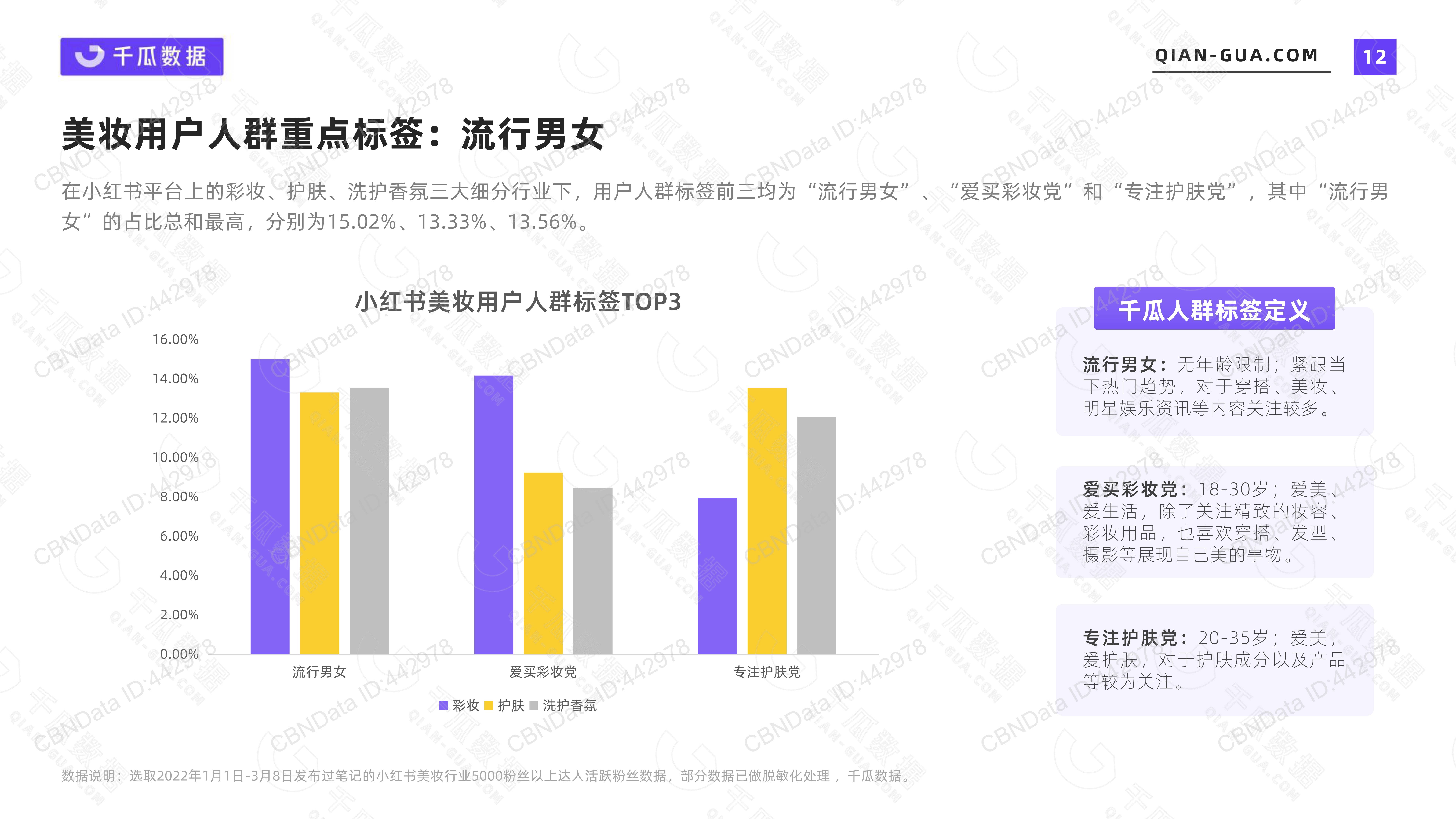 2022年活跃用户画像趋势报告小红书平台