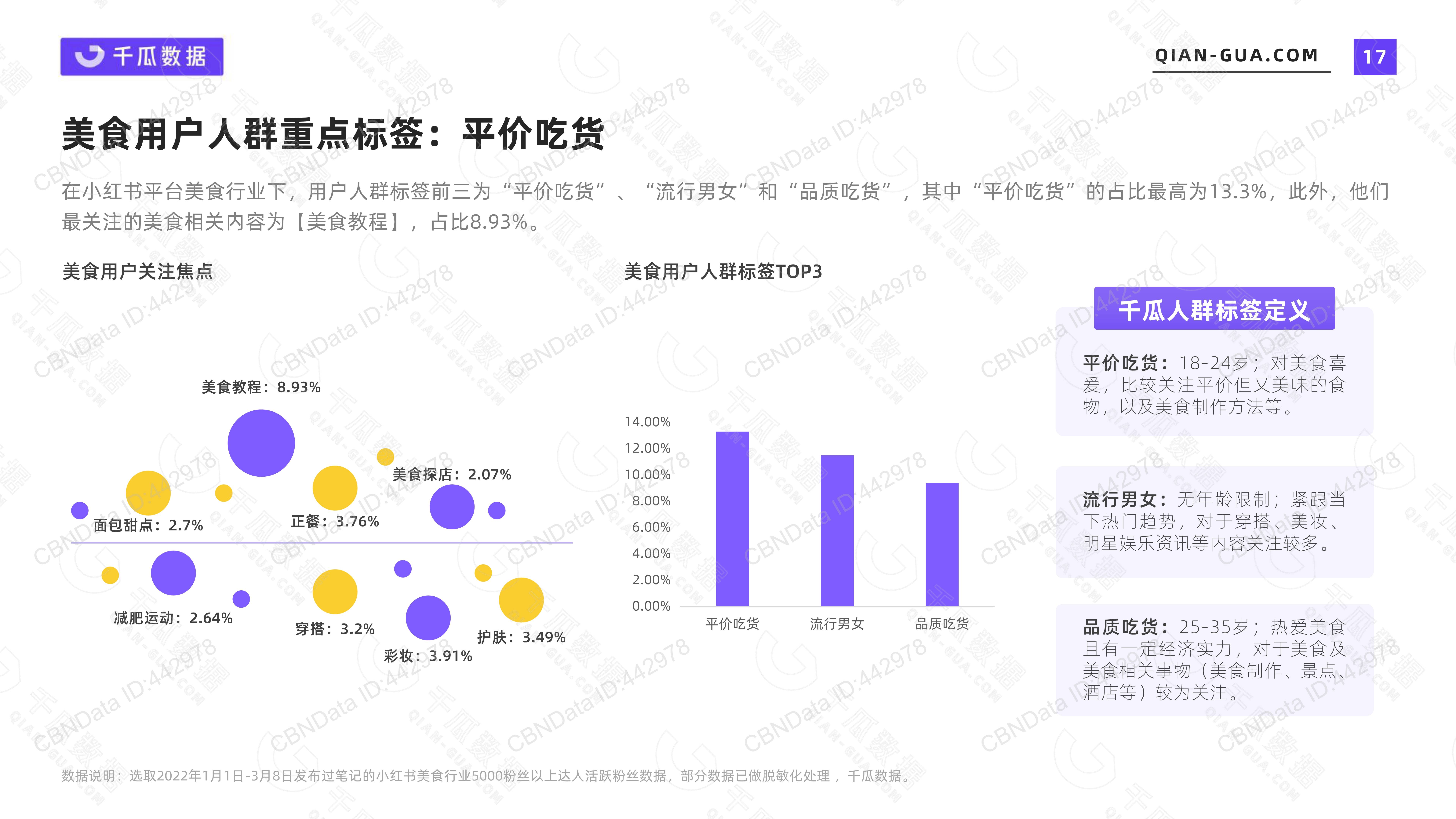 2022年活跃用户画像趋势报告小红书平台