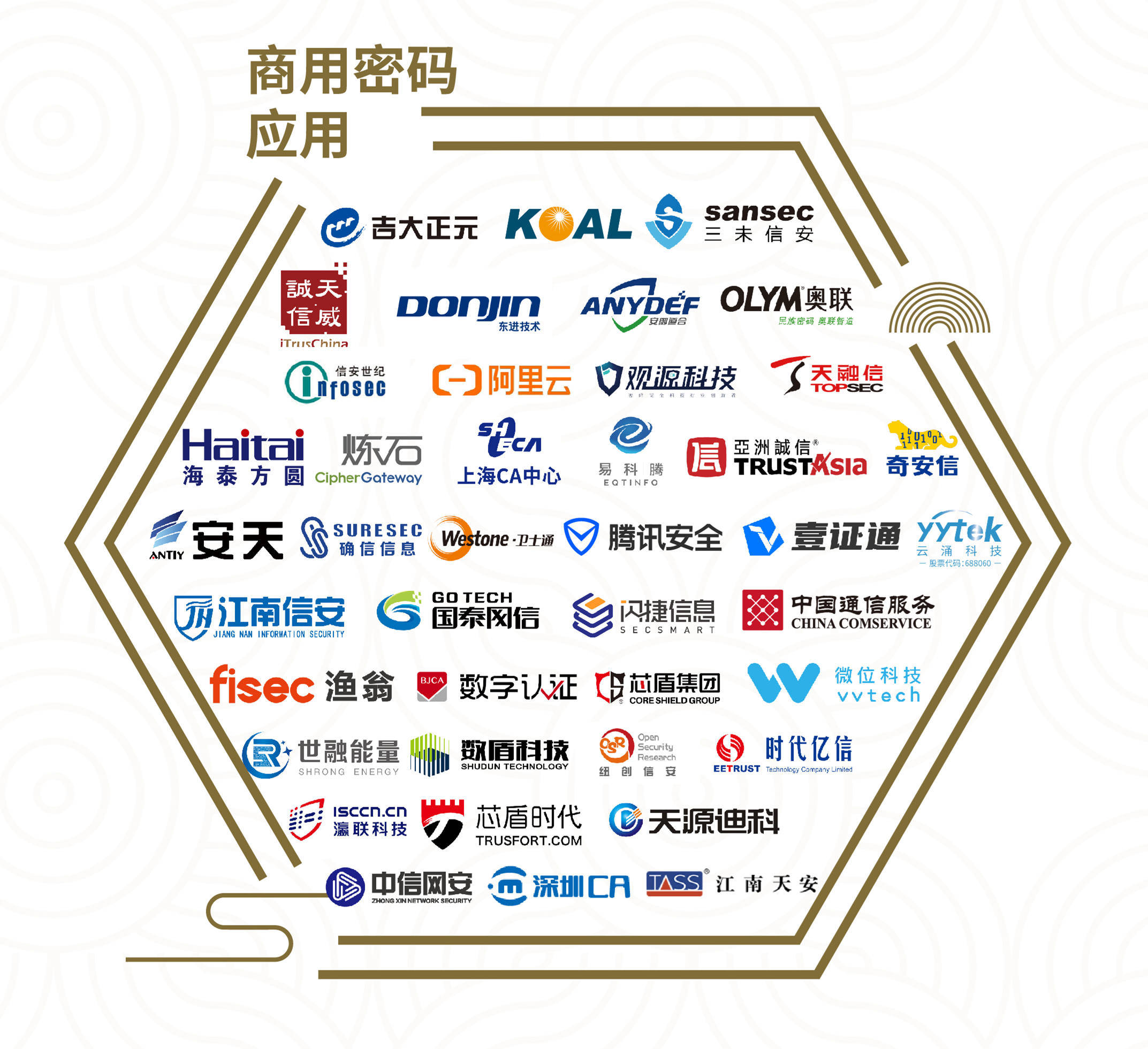 再度上榜天威诚信入选安全牛中国网络安全行业全景图