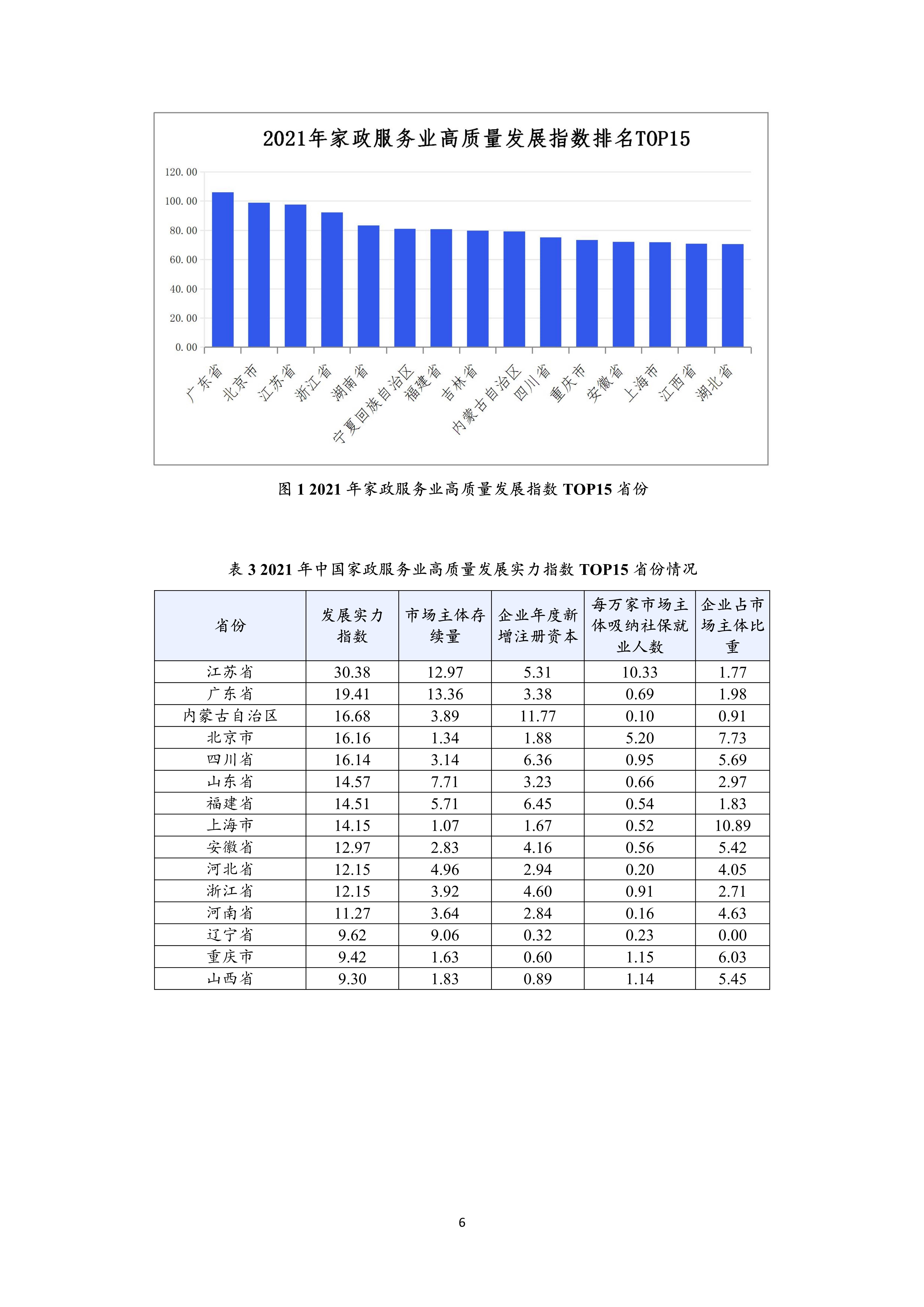 中國家政服務業高質量發展指數報告2022