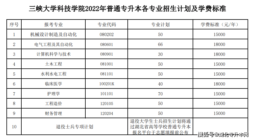 湖北醫藥學院藥護學院湖北經濟學院法商學院武漢體育學院體育科技學院